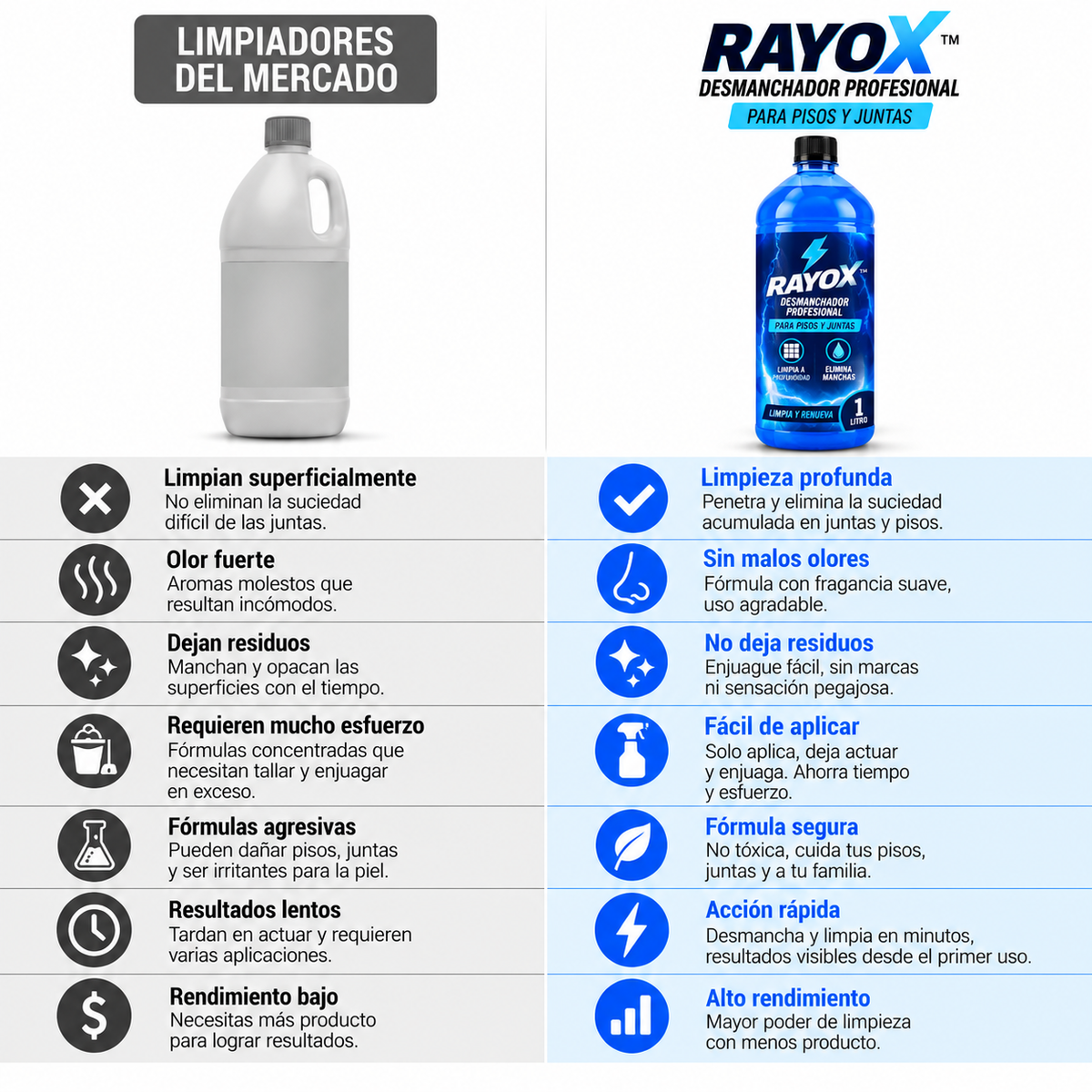 RAYOX